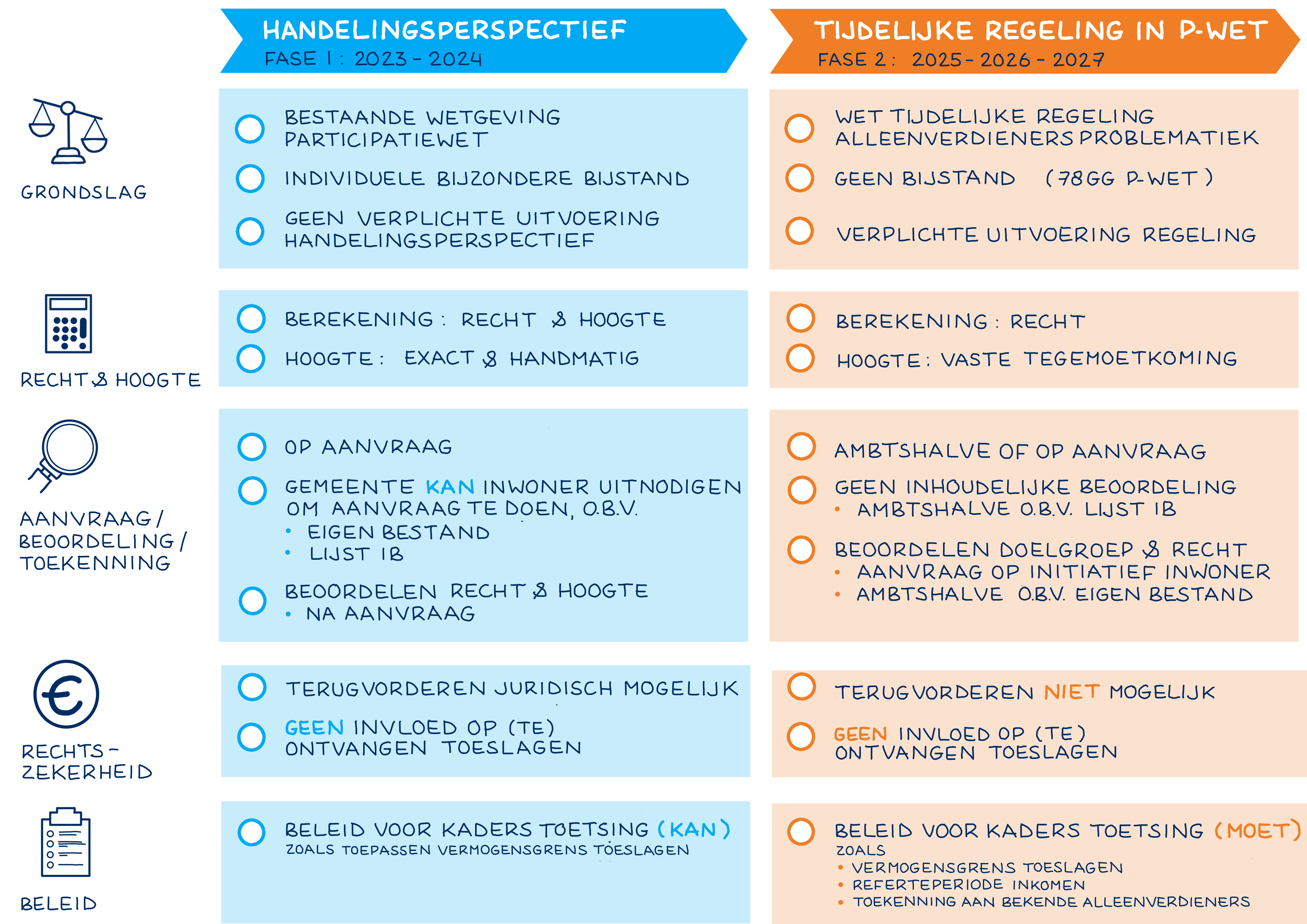 Infographic alleenverdienersproblematiek