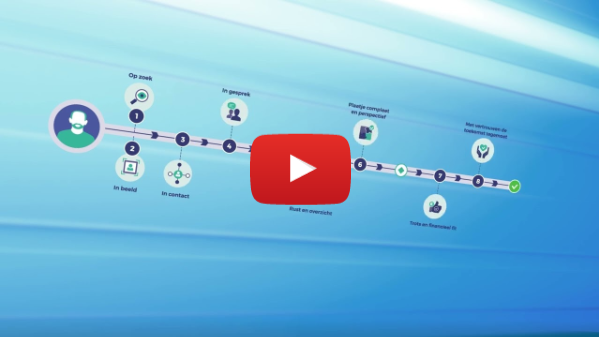 Routekaart Financiële Zorgen (animatie)